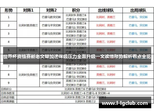 世界杯资格赛新老交替加速保级压力全面升级一文读懂形势解析看点全览