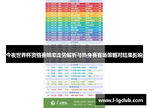 今夜世界杯资格赛赔率走势解析与热身赛客场策略对结果影响