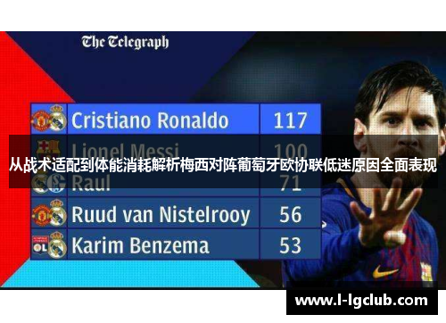 从战术适配到体能消耗解析梅西对阵葡萄牙欧协联低迷原因全面表现
