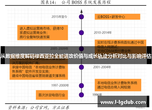 从数据维度解码穆西亚拉全能进攻价值与成长轨迹分析对比与影响评估