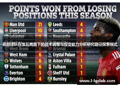 英超球队在落后局面下的战术调整与应变能力分析研究路径探索模式 英超球队在落后局面下的战术调整与应变能力分析研究路径探索模式
