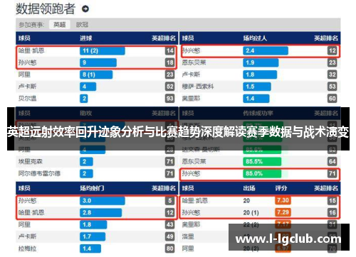 英超远射效率回升迹象分析与比赛趋势深度解读赛季数据与战术演变