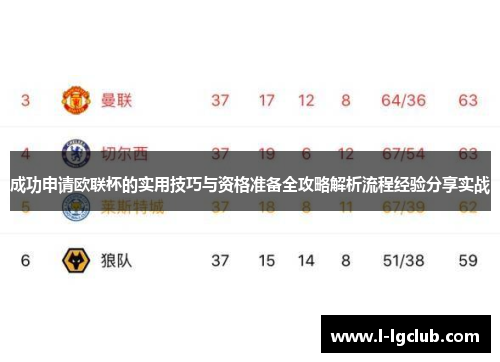 成功申请欧联杯的实用技巧与资格准备全攻略解析流程经验分享实战
